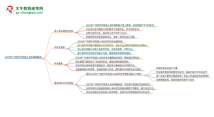 2025年廣州軟件學院的成人本科課程屬于全日制嗎？思維導圖