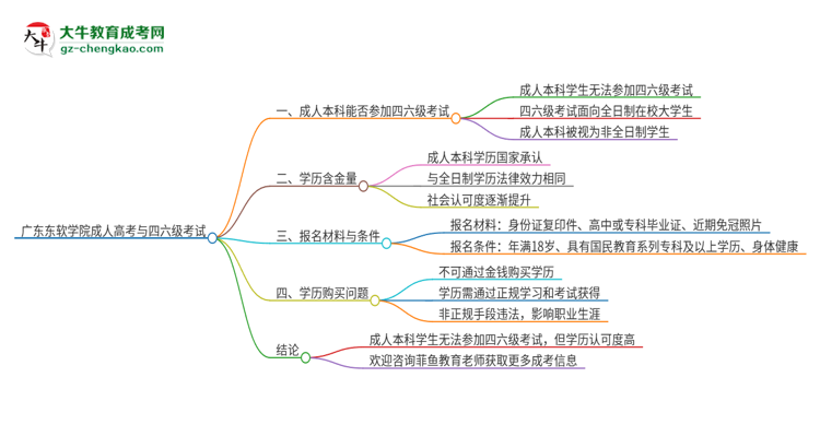 廣東東軟學(xué)院2025年成人本科學(xué)生能參加四六級考試嗎？思維導(dǎo)圖