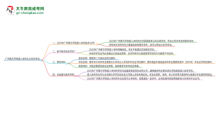 可以用廣州南方學(xué)院2025年成人本科學(xué)歷報考公務(wù)員嗎？思維導(dǎo)圖