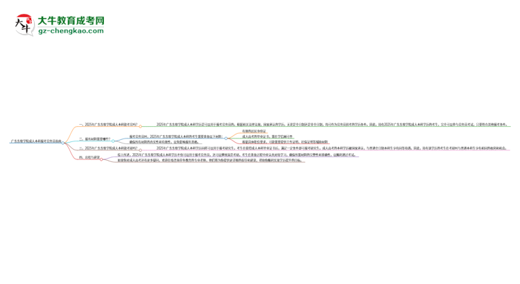 可以用廣東東軟學(xué)院2025年成人本科學(xué)歷報(bào)考公務(wù)員嗎？思維導(dǎo)圖