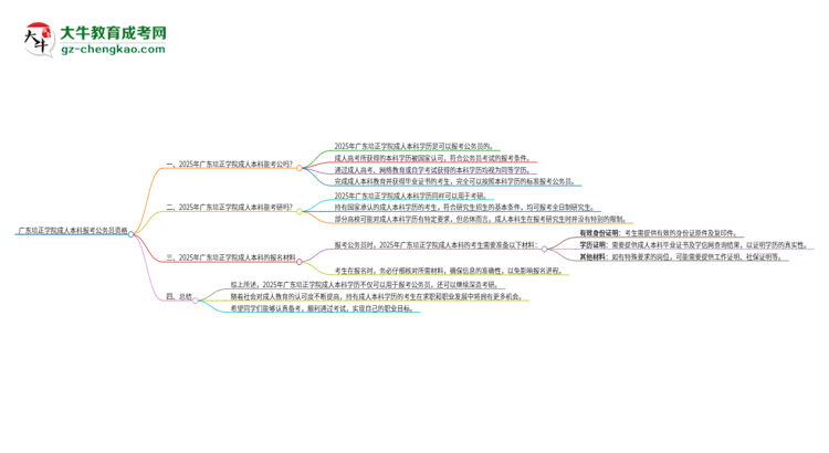 可以用廣東培正學(xué)院2025年成人本科學(xué)歷報(bào)考公務(wù)員嗎？思維導(dǎo)圖