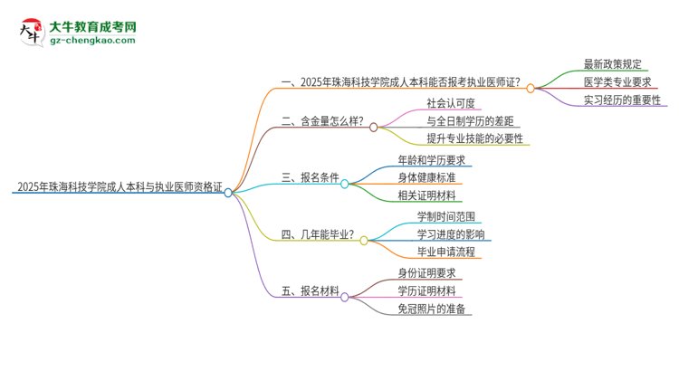 2025年珠?？萍紝W院成人本科可否報考執(zhí)業(yè)醫(yī)師資格證？思維導圖
