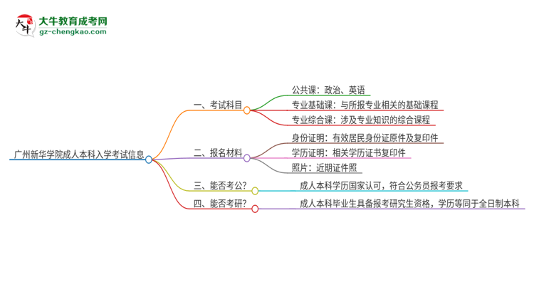 廣州新華學(xué)院2025年成人本科入學(xué)考試科目有哪些？思維導(dǎo)圖