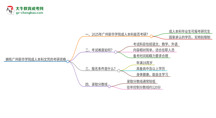 擁有廣州新華學(xué)院2025年成人本科文憑可以報(bào)考研究生嗎？思維導(dǎo)圖