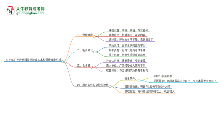 2025年廣州應用科技學院成人本科課程難度如何？思維導圖