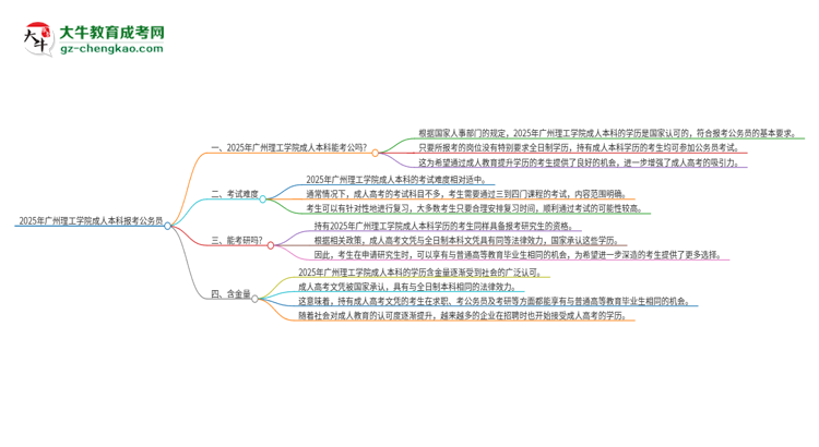 可以用廣州理工學(xué)院2025年成人本科學(xué)歷報考公務(wù)員嗎？思維導(dǎo)圖
