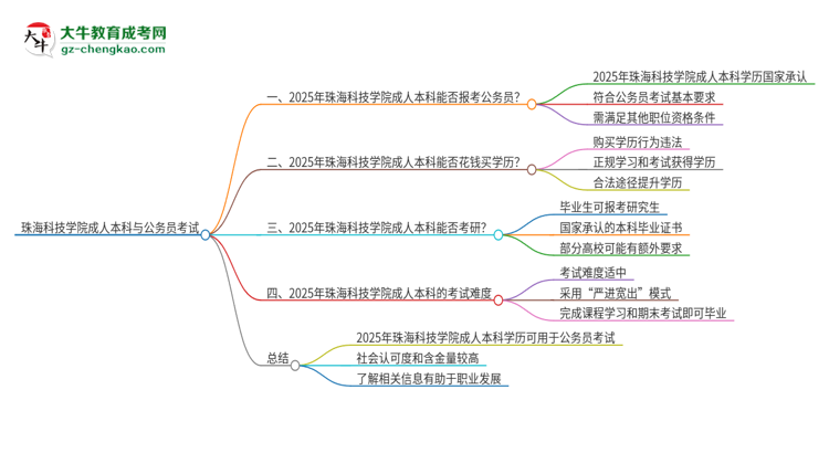 可以用珠海科技學(xué)院2025年成人本科學(xué)歷報(bào)考公務(wù)員嗎？思維導(dǎo)圖