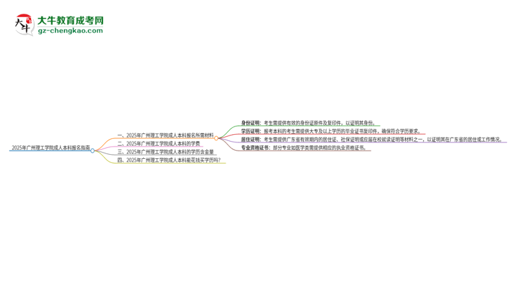 2025年廣州理工學(xué)院成人本科報(bào)名需要準(zhǔn)備哪些材料？思維導(dǎo)圖