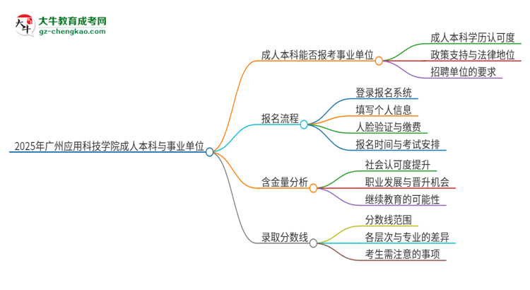 2025年持有廣州應(yīng)用科技學(xué)院成人本科學(xué)歷能考事業(yè)單位編制嗎？思維導(dǎo)圖