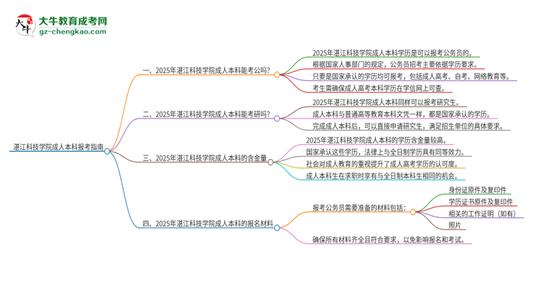 可以用湛江科技學(xué)院2025年成人本科學(xué)歷報(bào)考公務(wù)員嗎？思維導(dǎo)圖