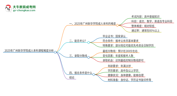2025年廣州新華學院成人本科課程難度如何？思維導(dǎo)圖