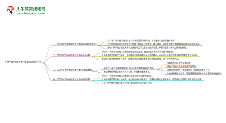 可以用廣州華商學(xué)院2025年成人本科學(xué)歷報(bào)考公務(wù)員嗎？思維導(dǎo)圖