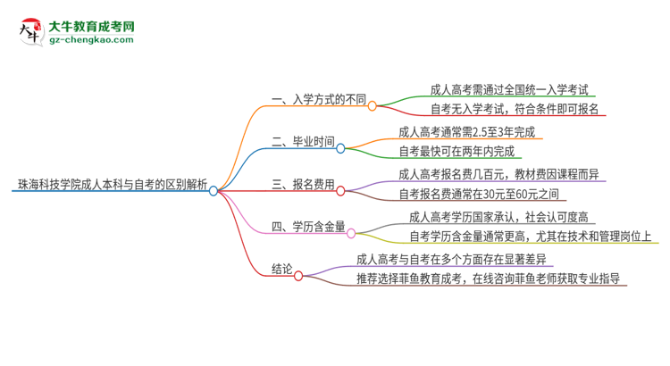 珠?？萍紝W(xué)院成人本科與自考的區(qū)別解析2025版思維導(dǎo)圖