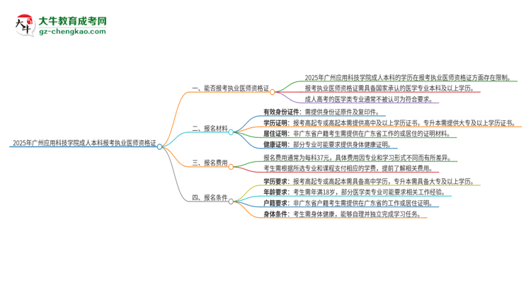 2025年廣州應(yīng)用科技學(xué)院成人本科可否報考執(zhí)業(yè)醫(yī)師資格證？思維導(dǎo)圖