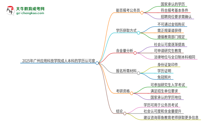 可以用廣州應(yīng)用科技學(xué)院2025年成人本科學(xué)歷報(bào)考公務(wù)員嗎？思維導(dǎo)圖