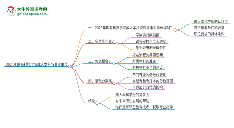 2025年持有珠海科技學(xué)院成人本科學(xué)歷能考事業(yè)單位編制嗎？思維導(dǎo)圖