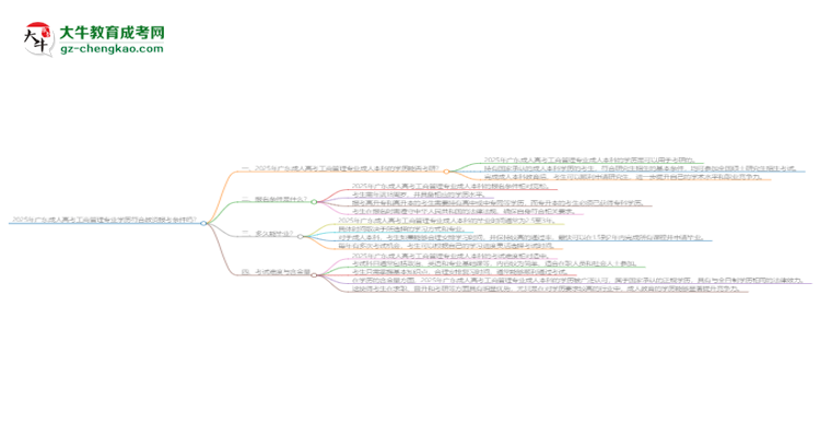 2025年廣東成人高考工商管理專業(yè)學歷符合教資報考條件嗎？思維導圖