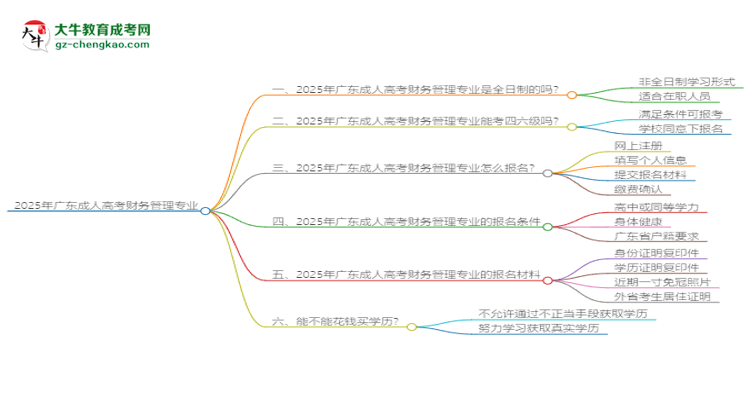 2025年廣東成人高考財(cái)務(wù)管理專業(yè)是全日制的嗎？思維導(dǎo)圖