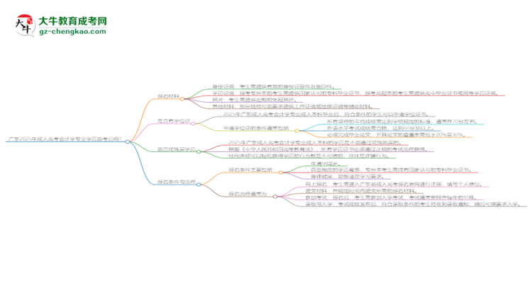 廣東2025年成人高考會(huì)計(jì)學(xué)專業(yè)學(xué)歷能考公嗎？思維導(dǎo)圖