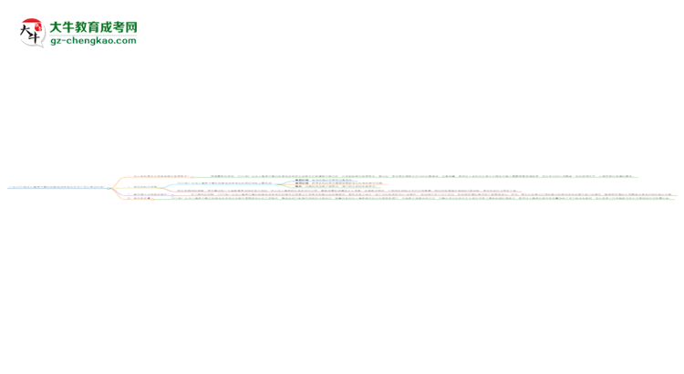 廣東2025年成人高考計(jì)算機(jī)科學(xué)與技術(shù)專業(yè)生可不可以考四六級(jí)？思維導(dǎo)圖