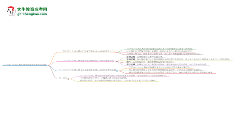 2025年廣東成人高考行政管理專業(yè)學(xué)歷的含金量怎么樣？思維導(dǎo)圖