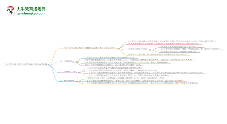廣東2025年成人高考市場營銷專業(yè)報考條件詳解思維導圖