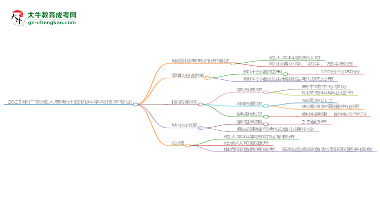 2025年廣東成人高考計(jì)算機(jī)科學(xué)與技術(shù)專業(yè)能考事業(yè)編嗎？思維導(dǎo)圖