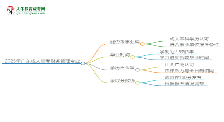 2025年廣東成人高考財務管理專業(yè)能考事業(yè)編嗎？思維導圖