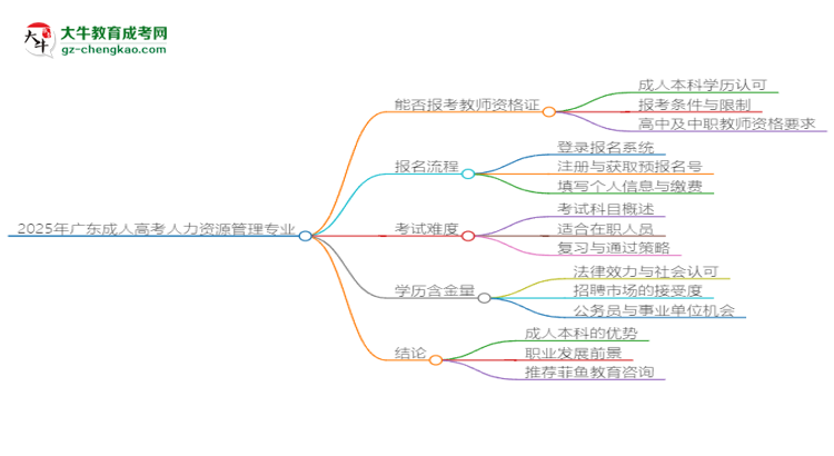 2025年廣東成人高考人力資源管理專業(yè)能考事業(yè)編嗎？思維導圖