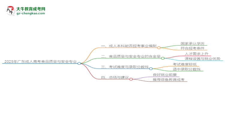 2025年廣東成人高考食品質(zhì)量與安全專業(yè)能考事業(yè)編嗎？思維導(dǎo)圖