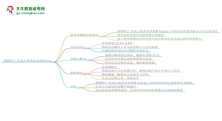 2025年廣東成人高考電子商務(wù)專業(yè)能考事業(yè)編嗎？思維導(dǎo)圖