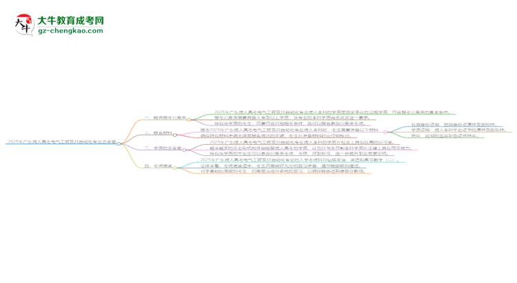 2025年廣東成人高考電氣工程及其自動(dòng)化專業(yè)學(xué)歷的含金量怎么樣？思維導(dǎo)圖