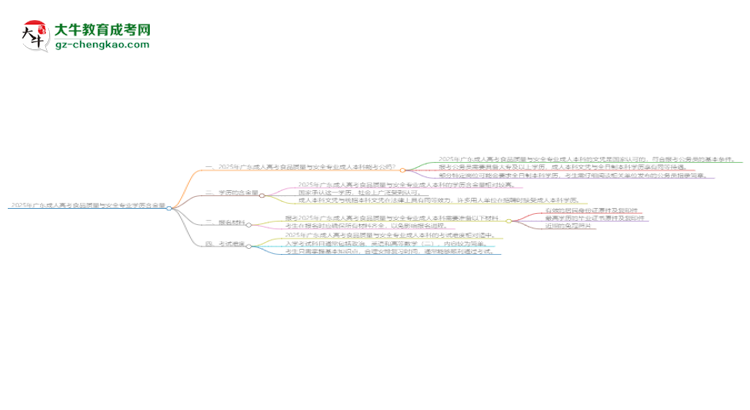 2025年廣東成人高考食品質(zhì)量與安全專業(yè)學(xué)歷的含金量怎么樣？思維導(dǎo)圖