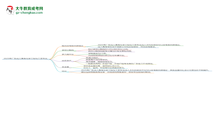 2025年廣東成人高考化學(xué)工程與工藝專業(yè)能考事業(yè)編嗎？思維導(dǎo)圖