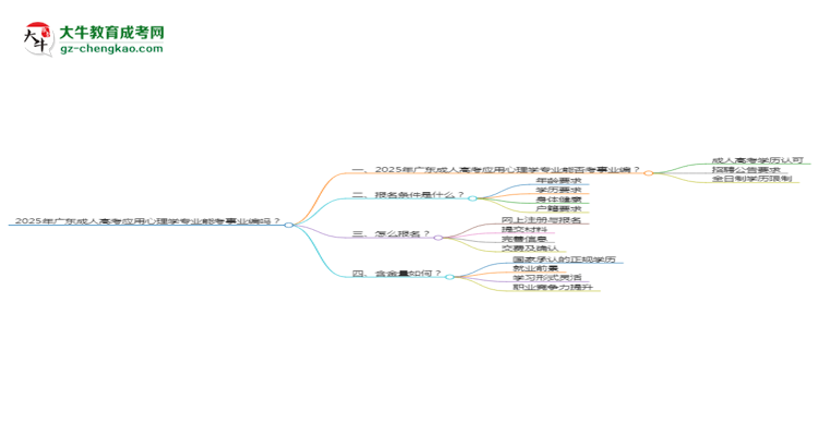 2025年廣東成人高考應用心理學專業(yè)能考事業(yè)編嗎？思維導圖