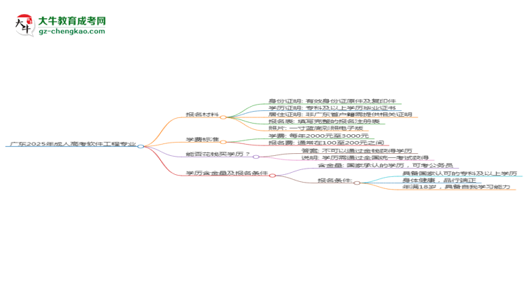 廣東2025年成人高考軟件工程專業(yè)學歷能考公嗎？思維導圖