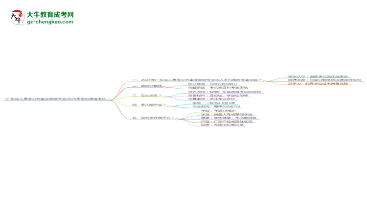 廣東成人高考公共事業(yè)管理專業(yè)2025年要考學(xué)位英語嗎？思維導(dǎo)圖
