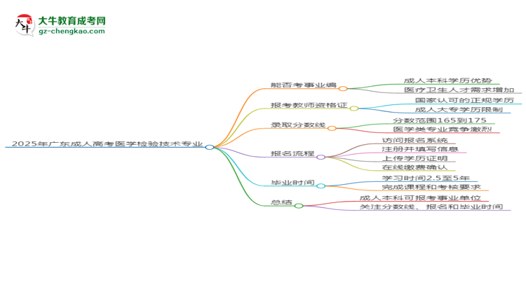 2025年廣東成人高考醫(yī)學(xué)檢驗技術(shù)專業(yè)能考事業(yè)編嗎？思維導(dǎo)圖