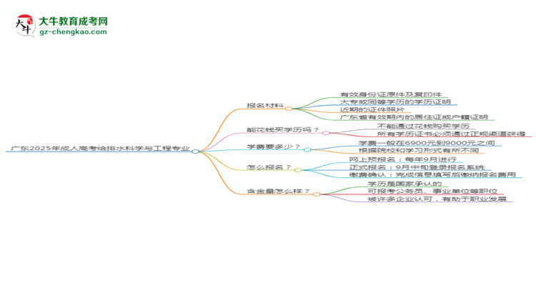 廣東2025年成人高考給排水科學(xué)與工程專(zhuān)業(yè)學(xué)歷能考公嗎？思維導(dǎo)圖