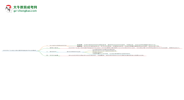 2025年廣東成人高考醫(yī)學(xué)檢驗技術(shù)專業(yè)學(xué)費標(biāo)準(zhǔn)最新公布思維導(dǎo)圖