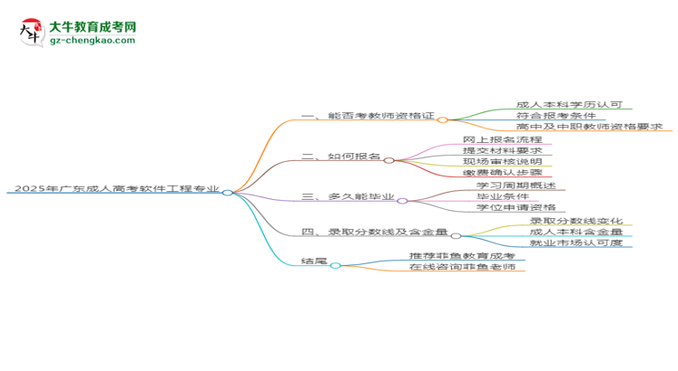 2025年廣東成人高考軟件工程專(zhuān)業(yè)能考事業(yè)編嗎？思維導(dǎo)圖