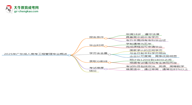2025年廣東成人高考工程管理專業(yè)錄取分?jǐn)?shù)線是多少？思維導(dǎo)圖