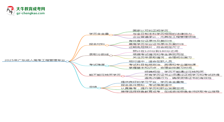 2025年廣東成人高考工程管理專業(yè)學歷花錢能買到嗎？思維導(dǎo)圖