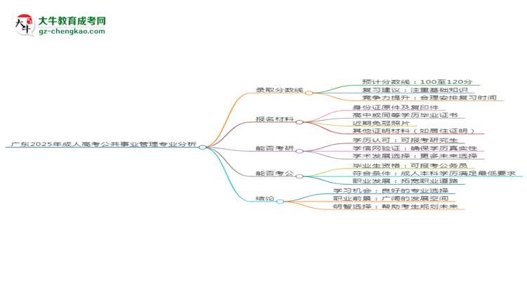 廣東2025年成人高考公共事業(yè)管理專業(yè)：校本部與函授站優(yōu)缺點分析思維導(dǎo)圖