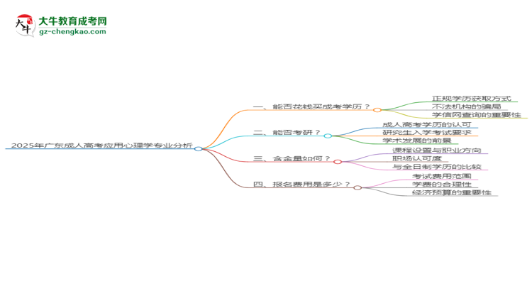 2025年廣東成人高考應(yīng)用心理學(xué)專業(yè)難不難？思維導(dǎo)圖