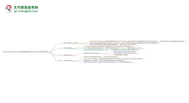 2025年廣東成人高考數(shù)字媒體技術(shù)專業(yè)學(xué)歷的含金量怎么樣？思維導(dǎo)圖