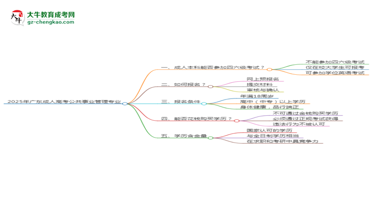 2025年廣東成人高考公共事業(yè)管理專業(yè)是全日制的嗎？思維導(dǎo)圖