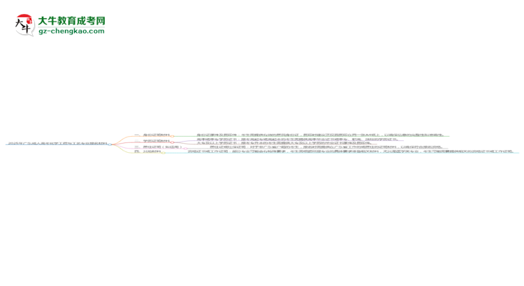 2025年廣東成人高考化學工程與工藝專業(yè)報名材料需要什么？思維導圖