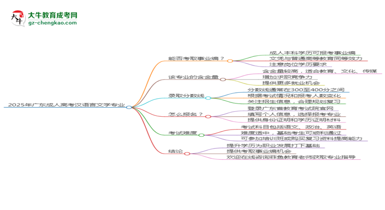 2025年廣東成人高考漢語言文學(xué)專業(yè)能考事業(yè)編嗎？思維導(dǎo)圖