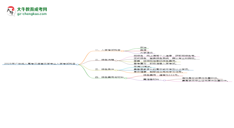 2025年廣東成人高考漢語言文學專業(yè)入學考試科目有哪些？思維導圖